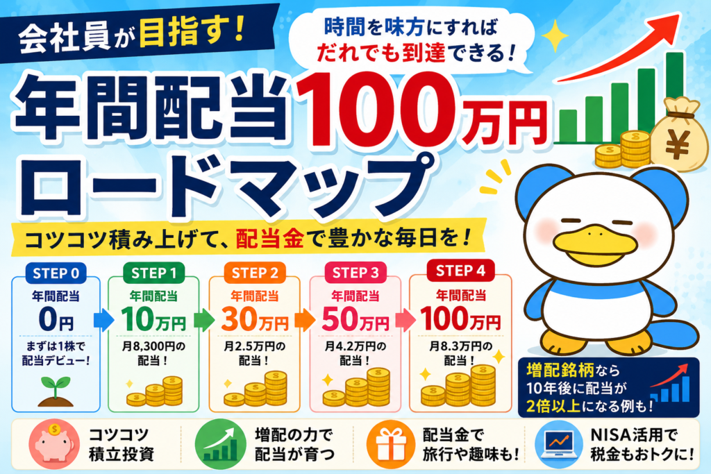 会社員が年間配当100万円 アイキャッチ