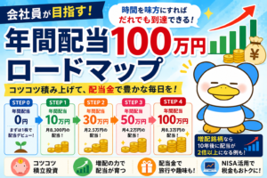 会社員が年間配当100万円　アイキャッチ